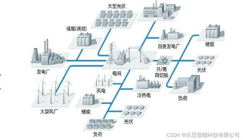 新能源發(fā)電變流關(guān)鍵技術(shù)開發(fā)與技術(shù)服務(wù)