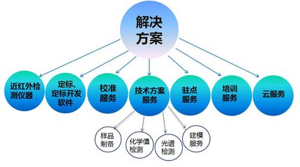 創(chuàng)新驅(qū)動(dòng)未來 探索“新產(chǎn)品、新技術(shù)、新方案”的技術(shù)開發(fā)之路
