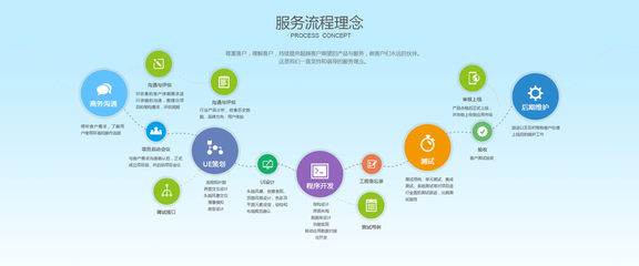 簡潔大氣，智創未來 打造卓越企業軟件開發體驗